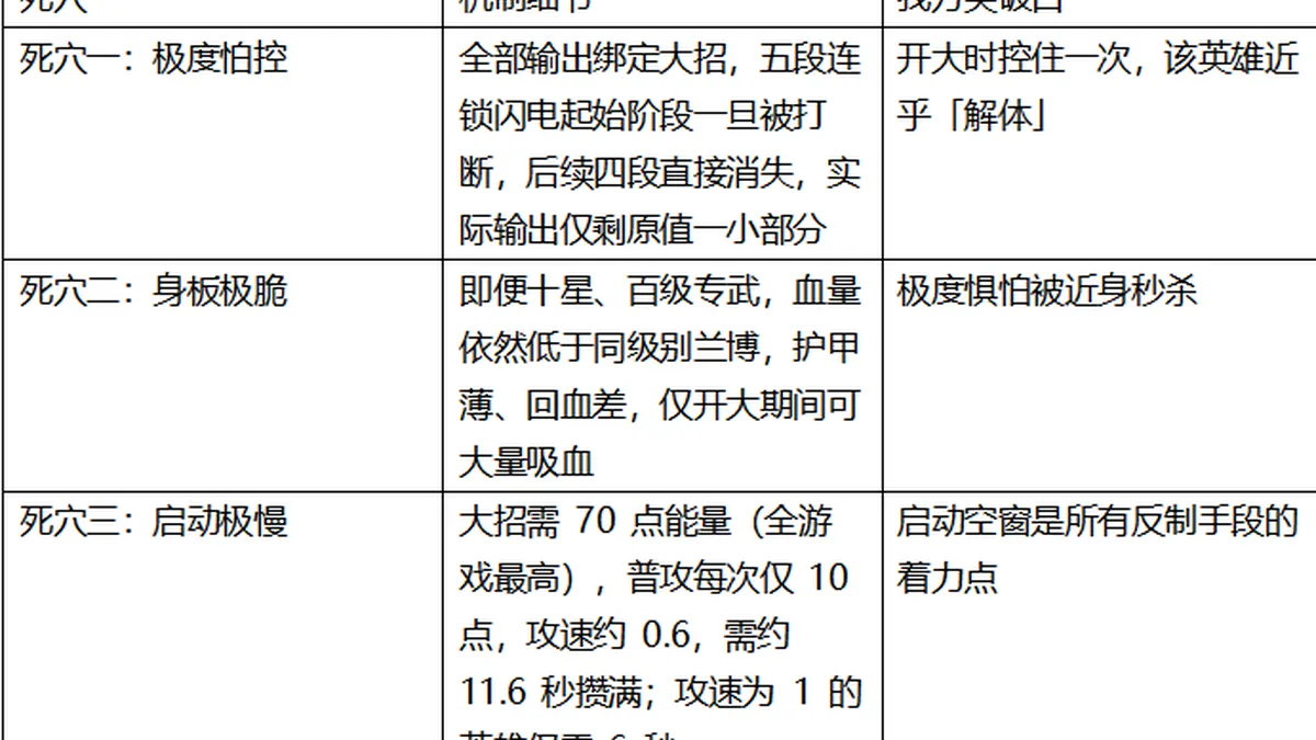 如何克制雷教授？打不过就加入
