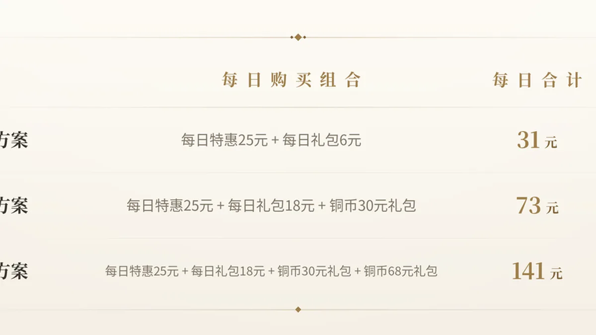 「酆都诡事」活动攻略