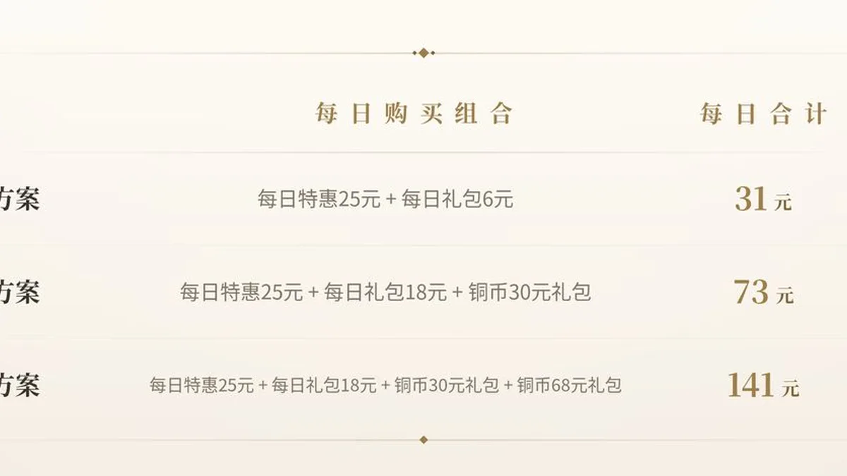 捞尸人联动攻略奉上!各位老大赞后看,感谢