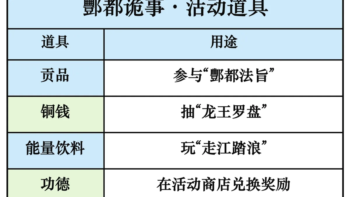 酆都诡事攻略：免费奖励、法旨技巧、战令一次看懂【疯狂水世界】